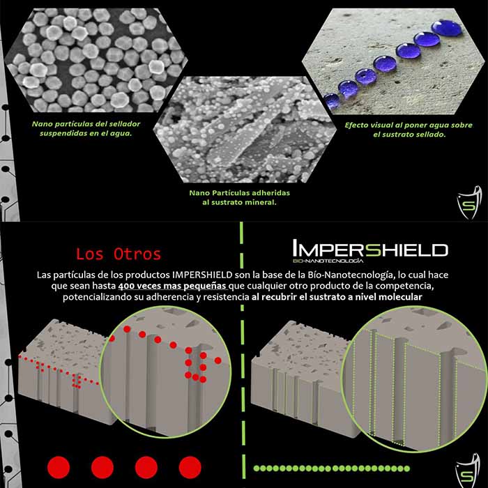 767 SSNAT NATURAL Sellador y Protector Orgánico para Cantera, Granito, Mármol, Slate, Piedra Natural 20 litros