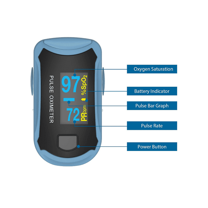 Oxímetro de Pulso de Dedo ChoiceMMed MD300C29 con Pantalla OLED a Color para Adultos y Niños