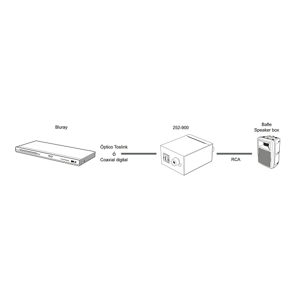 Convertidor de audio digital a analógico (óptico digital / coaxial digital a RCA)