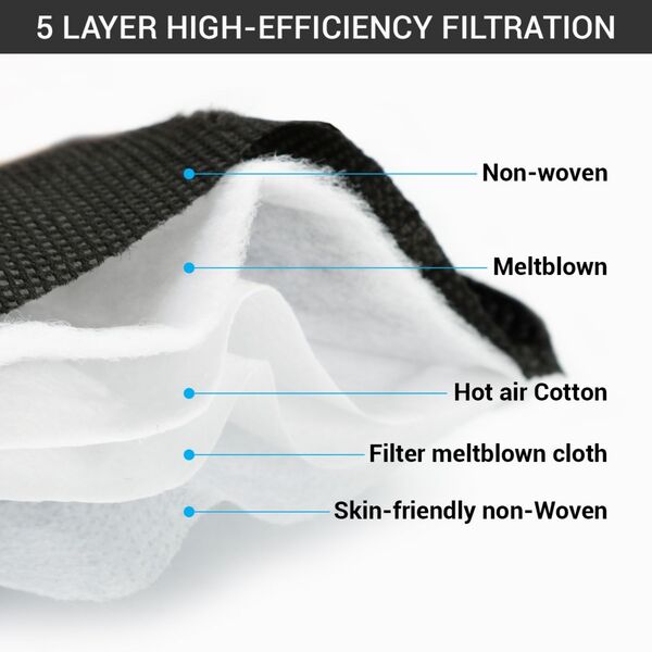 Cubrebocas N95 Negro Válvula Filtro Mascarilla Kn95 10 Piezas