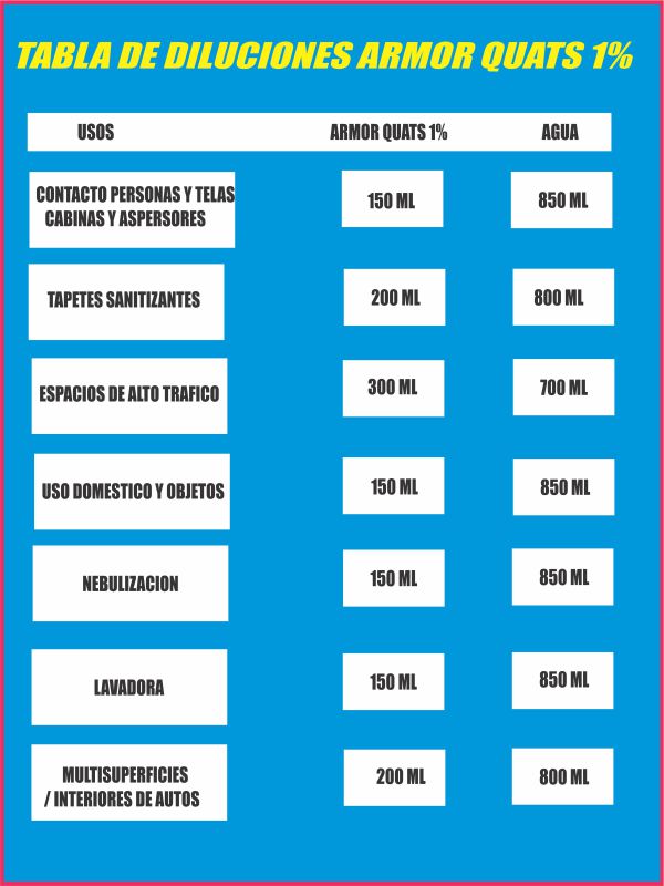 Desinfectante Sanitizante biodegradable Sales Cuaternarias De Amonio 20 lts 