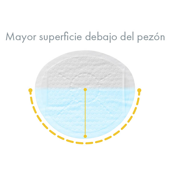 Medela Parches Desechables para Lactancia Safe & Dry- 120 pzs