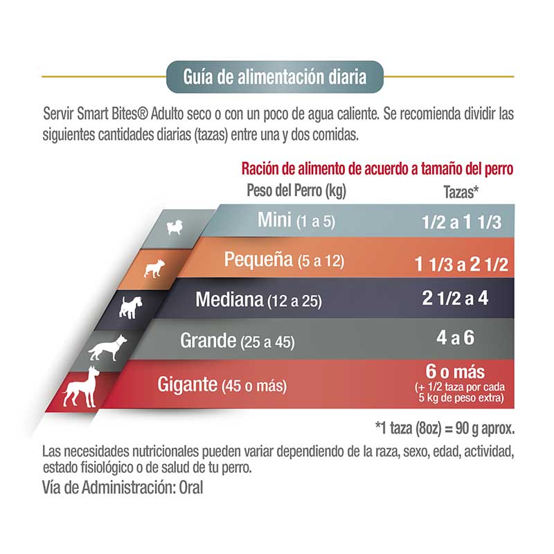 Smart Bites Gold Care. Adulto 25 kg. Alimento para perro