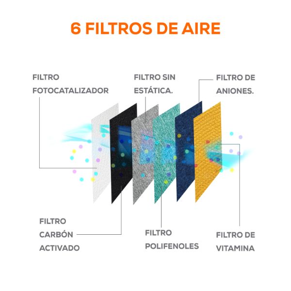 Aire acondicionado Minisplit Inverter Evans frio/calor 1Ton. (12,000 BTU) con control WiFii 115V