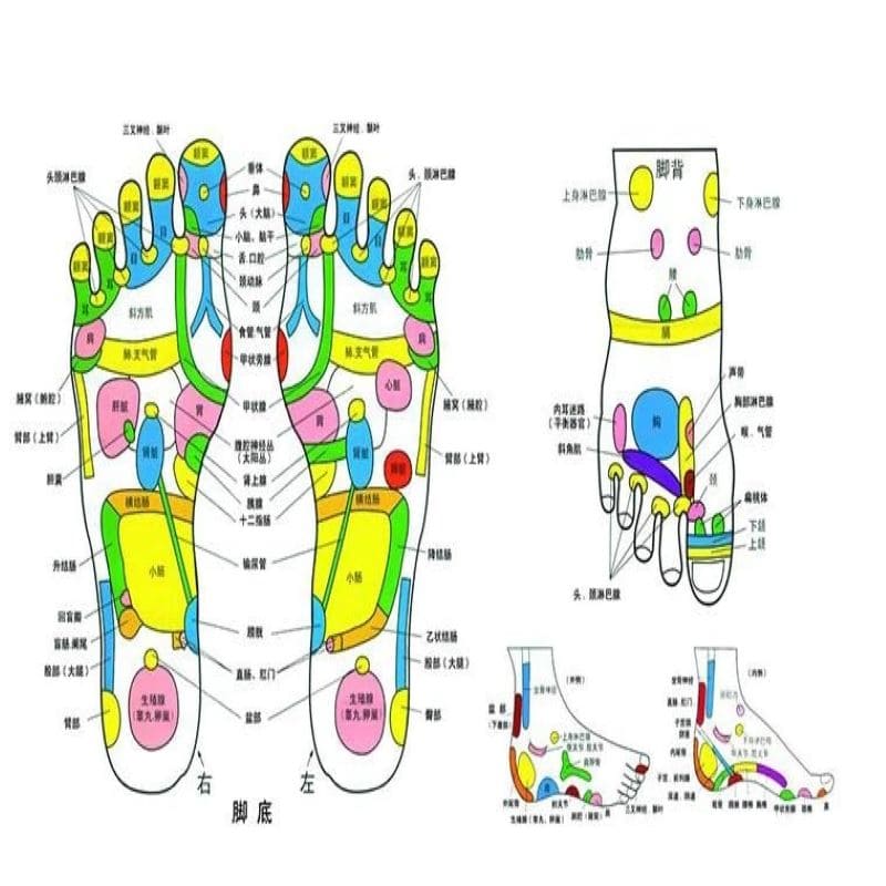 Tapete Terapia Reflexología Masaje Personal Pies 35 X 70cm