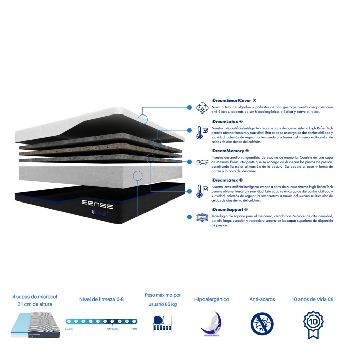 Colchón en caja uDream Modelo Evolution de Memory Foam King Size.