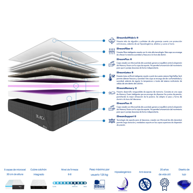 Colchón en caja uDream Modelo Premium Black con Memory Foam Queen Size.