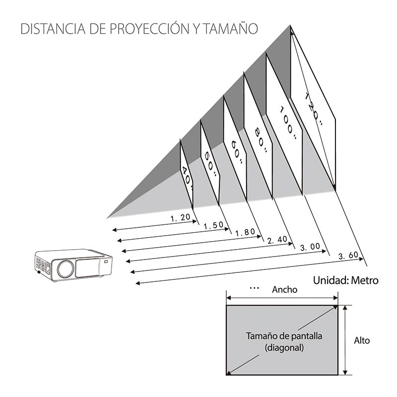 Proyector Alta Definicion Cine Hasta 1080p Hdmi Vga Usb Av