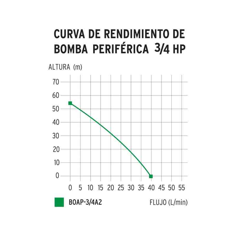 Bomba Periferica Eléctrica Para Agua 3/4 Hp Silenciosa