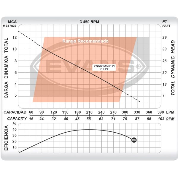Bomba Sumergible Evans Para Lodos 1hp Monofásica 220v Vortex