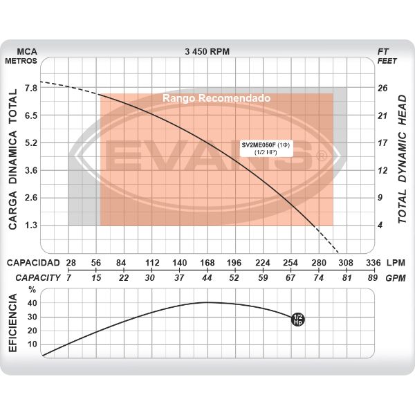 Bomba Sumergible Evans Para Lodos 1/2hp 1f 110v Vortex