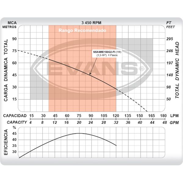 Bomba Sumergible Evans Monofásica 220v Para Cisterna 20 Gpm