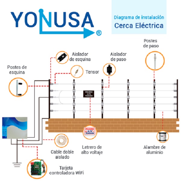  ENERGIZADOR DE CERCA ELECTRIFICADA YONUSA 12000V EY NG 12000/25 SIN INTERFACE HASTA 250 METROS PERIMTRALES O 1250 METROS LINEALES A 5 LINEAS