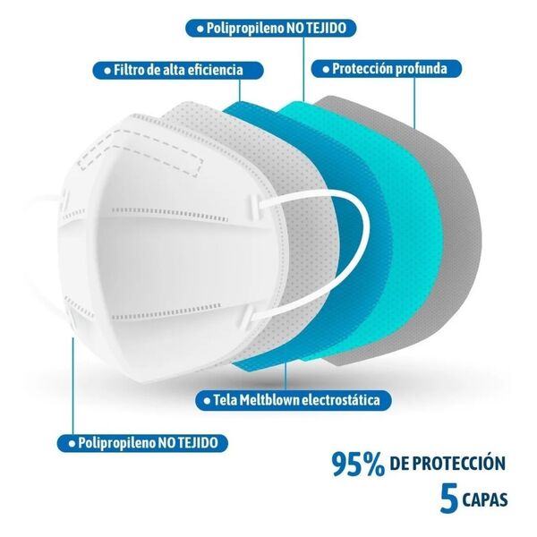 Cubrebocas Kn95 Azul Válvula Filtro Mascarilla N95 - 10 Piezas