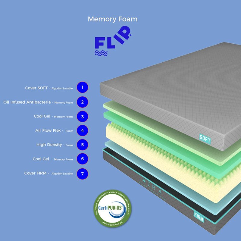 AIRA FLIP Colchon Individual Memory Foam Doble Vista ( 2 en 1 )Anti acaros, Cool Gel en Caja 10" (25cm) - AIRA