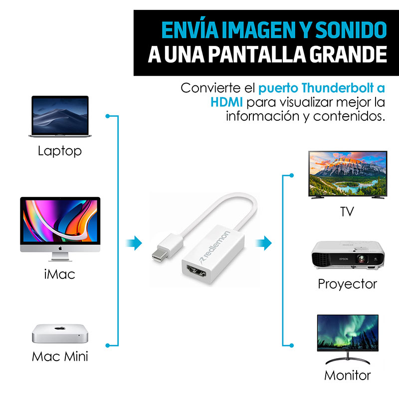 Adaptador Mini DisplayPort Thunderbolt a HDMI Mac Windows Redlemon