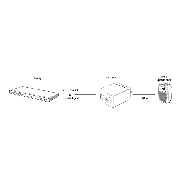 Convertidor de audio digital a analógico (óptico digital - coaxial digital a RCA) / 252-900