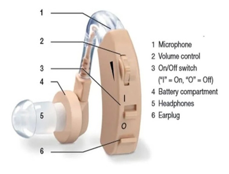 Audifono Problemas Auditivos Amplificador Sonido Ha20 Beurer