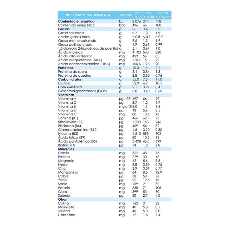 Kabrita Fórmula Infantil Para Lactantes Etapa 1