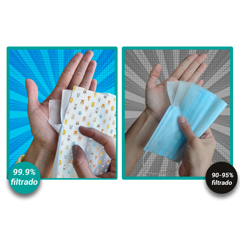 Cubrebocas quirúrgico desechable tricapa plisado termosellado SUDKENY KIDS, Caja c/50 piezas