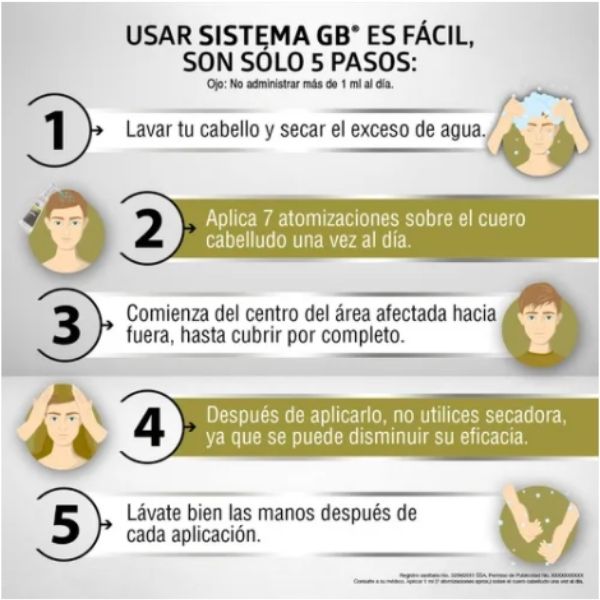 Sistema Gb Solución Alopecia 60 Ml. Minoxidil 5%