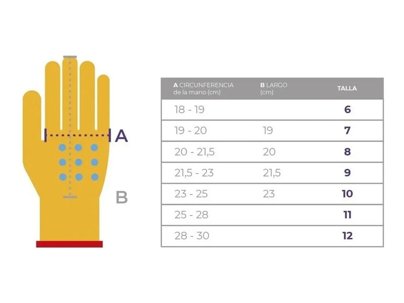 Guantes De Trabajo Caterpillar De Neopreno