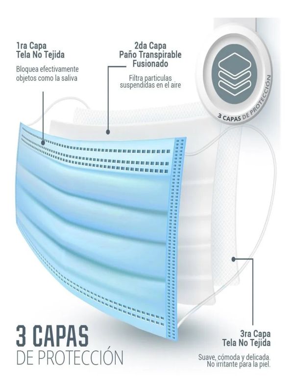 CUBREBOCAS TRICAPA TERMOSELLADO 500 PZAS 