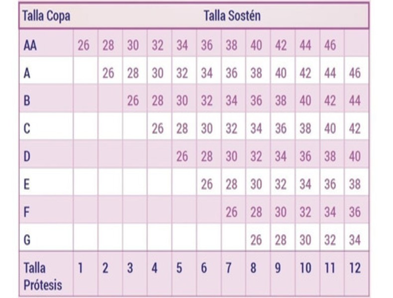 Protesis Mamaria Post Mastectomia Modelo Gota