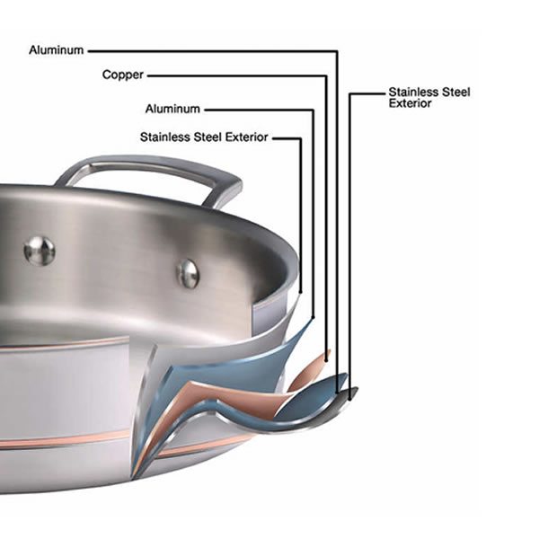 Batería de Cocina 10 Piezas Kirkland Signature 1119338 CST - Gris