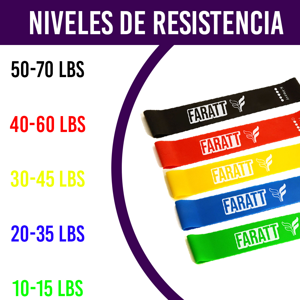 Faratt Ligas de Resistencia para Ejercicio (Paquete de 5 Diferentes Niveles). Ideales para Ejercicio en Casa, Gimnasio, Fisioterapia, Yoga, Pilates, Crossfit. Incluye Bolsa para Transportar las Bandas Elásticas y E-book 