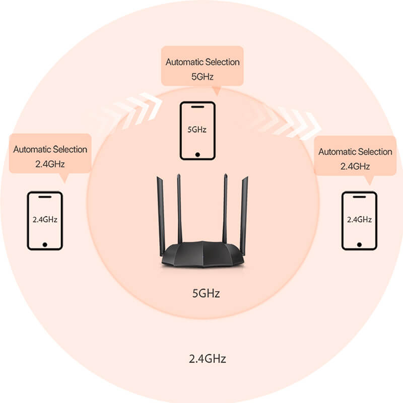 Router De Doble Banda Tenda Ac8 Wifi Gigabit Negro 100v/240v