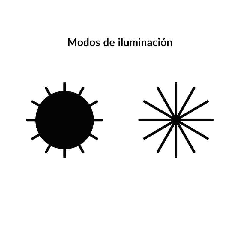 Lámpara De Taller Recargable De Led, 1300 Lúmenes Alta Luz
