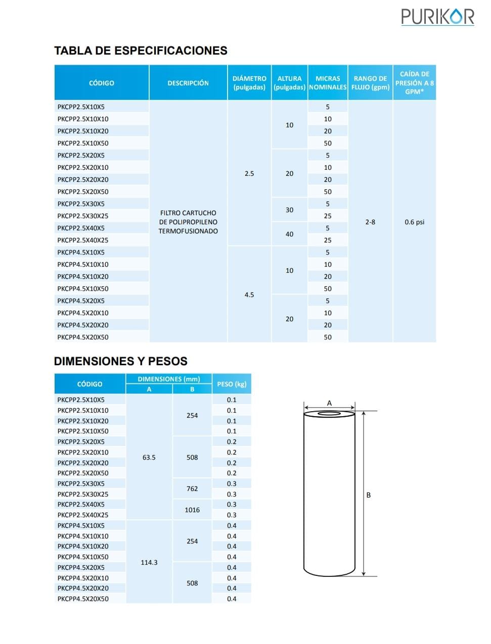 Filtro cartucho de sedimentos Purikor PKCPP 2.5X20X5V