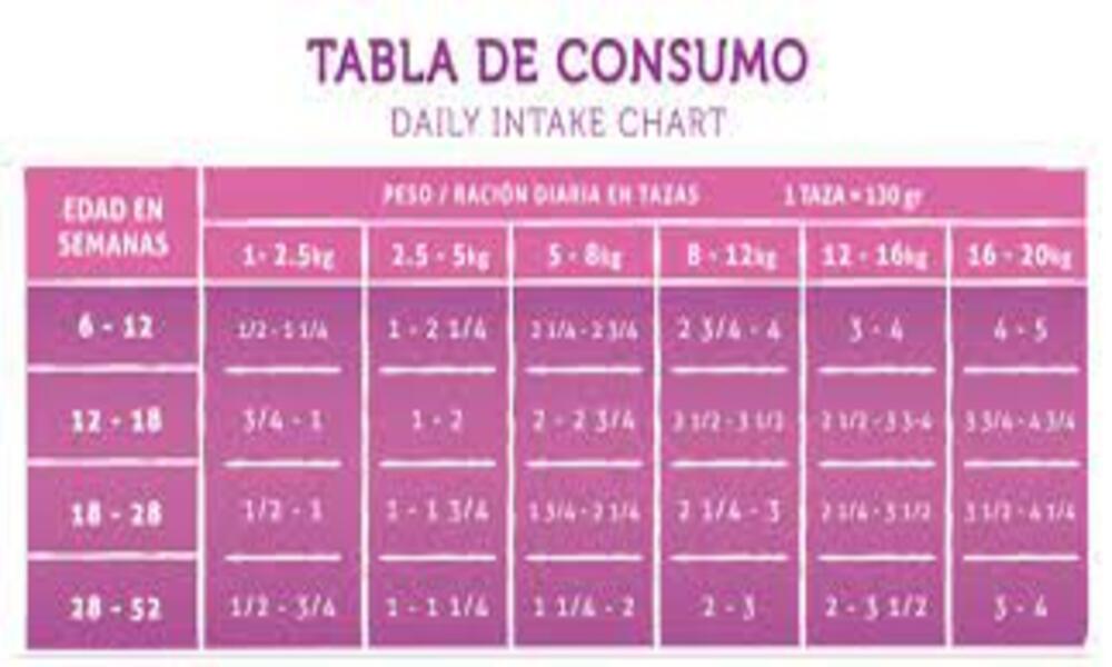 CARNE FRESCA Croquetas Puppy Care Cachorro Todas las Razas 4 Kg