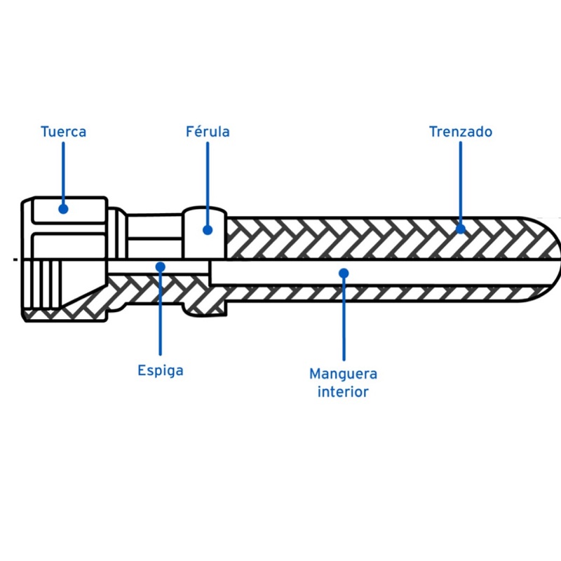 MANGUERA FLEXIBLE NEGRA  PVC GAS 3/8 PULG X 5 M ALTA PRESION FOSET 