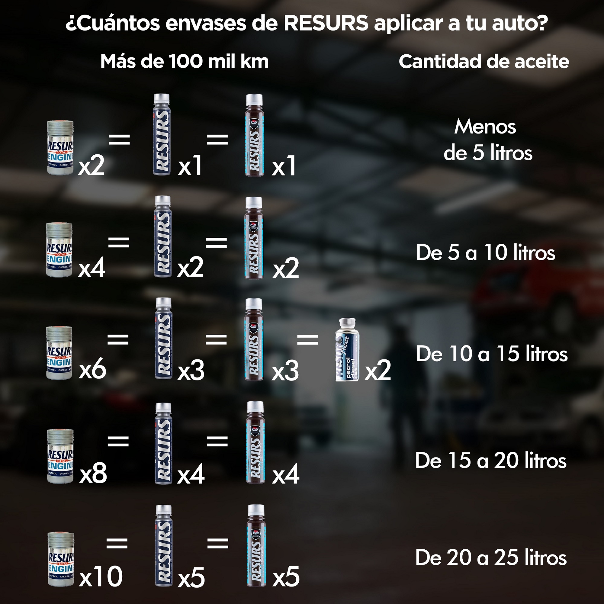 Restaurador Total Resurs Motor 100 G 
