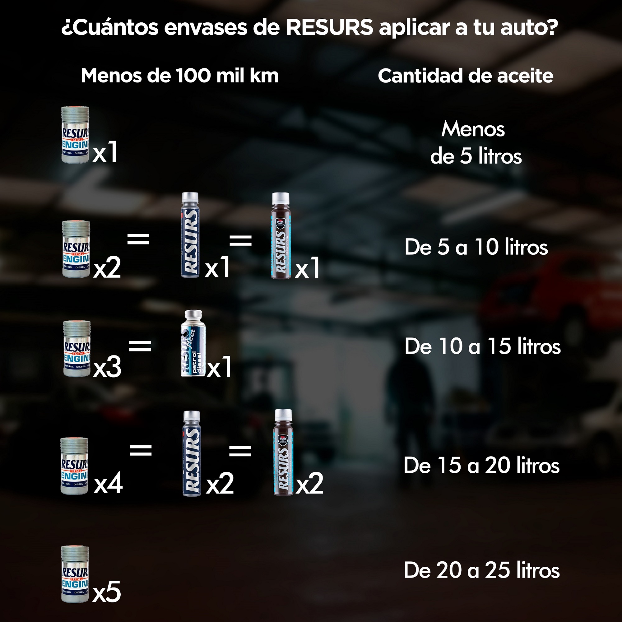 Restaurador Total Resurs Motor 100 G 