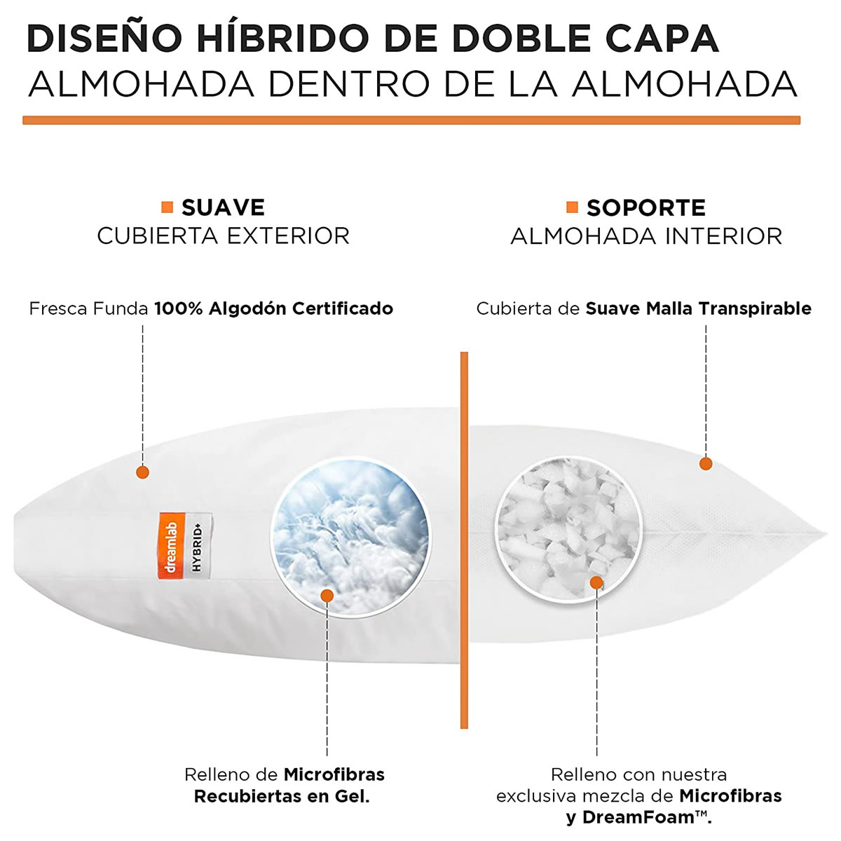 Almohada Con Algodón Tamaño Estandar Dreamlab Hybrid + - Blanco