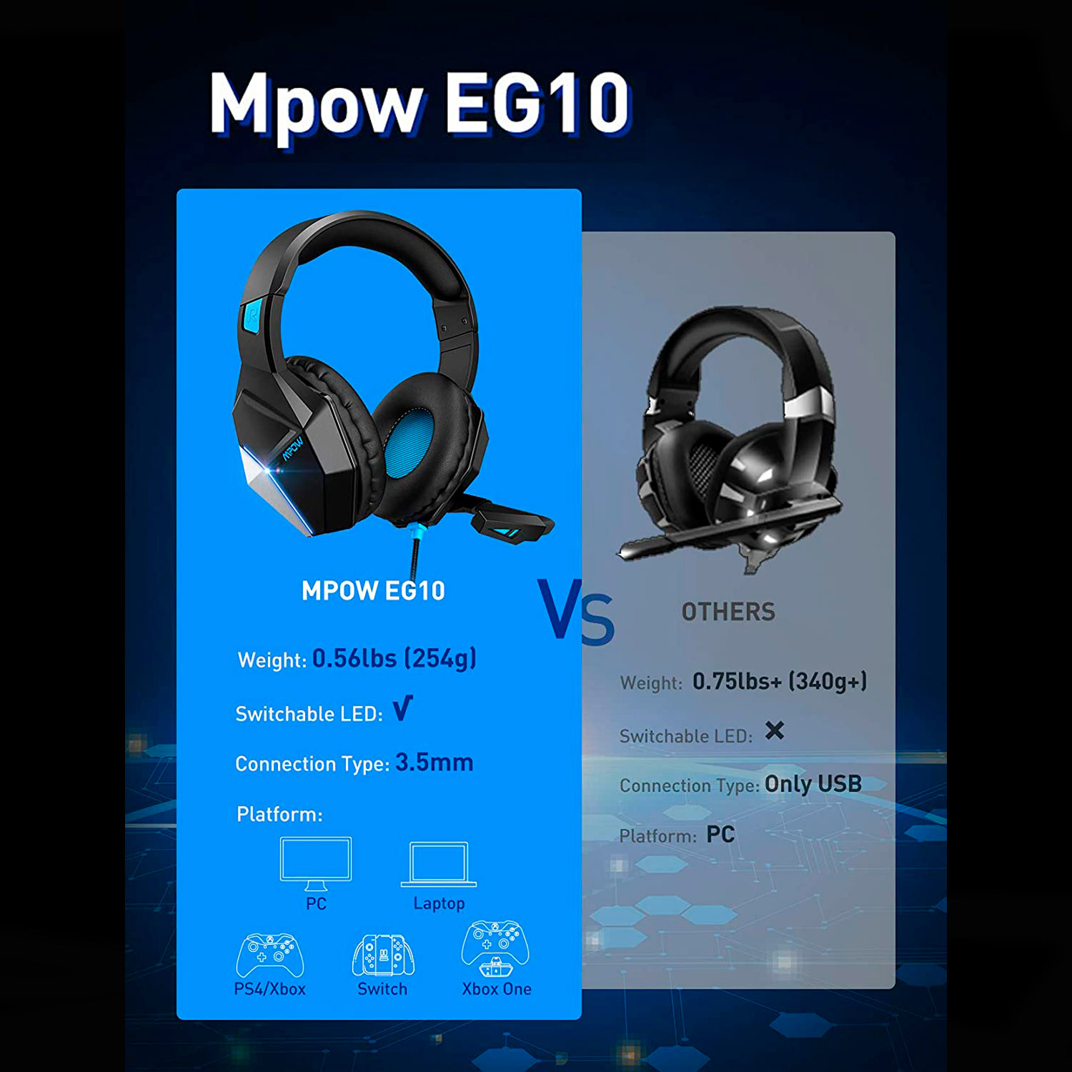 Audifonos Gamer Diadema Cable Luces Led MPOW EG10