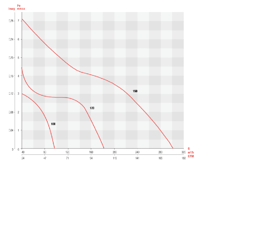 Extractor de baño FUTURE 100 Soler & Palau perfil extra plano, alto poder de extracción, fácil instalación, silencioso 100/120/150mm 4/5/6 plg. Bajo consumo de energía