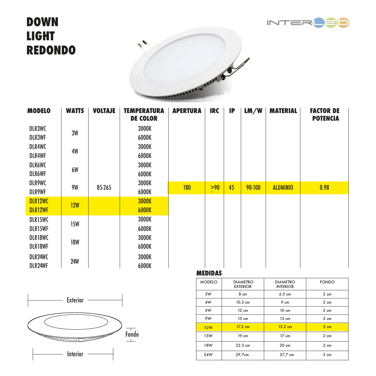 Panel Led Empotrado Redondo 12w Luz Blanca 10 Pzs  