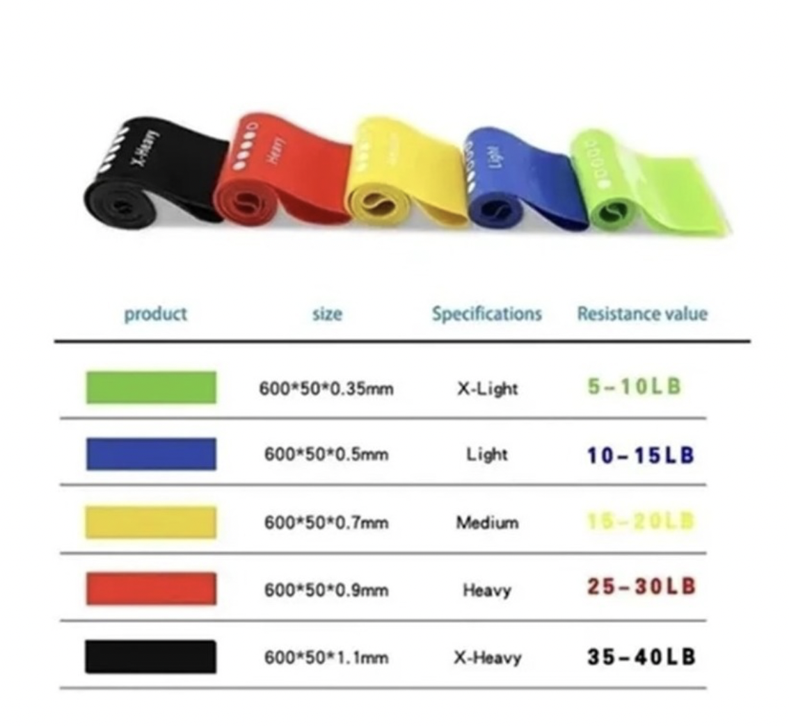 Ligas De Resistencia Para Ejercicio. Set De 5 Ligas P/ Yoga