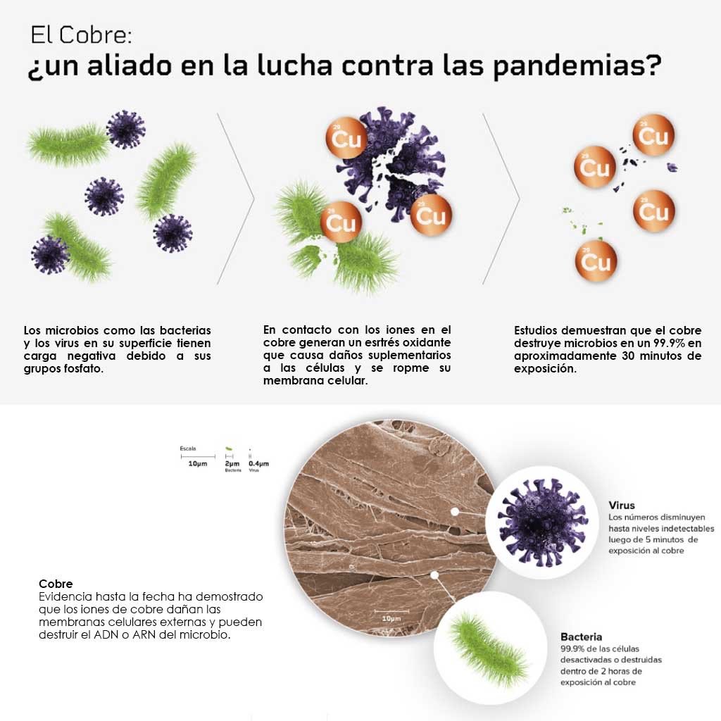 MASCARA CON COBRE NAROO FU+ COPPER Color Gris Talla L TEJIDO