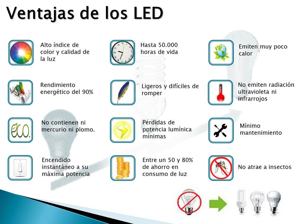 Reflector Led 50w Exterior Blanco Frio Luminaria Lampara