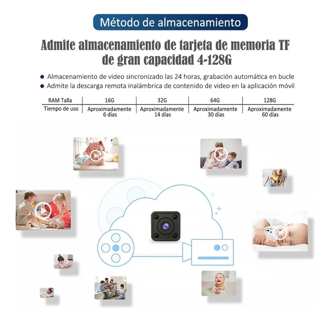 Mini Cámara Espía Wifi Full HD 1080P 2mp 3 Cm Inalámbrica Visión Nocturna Ip App