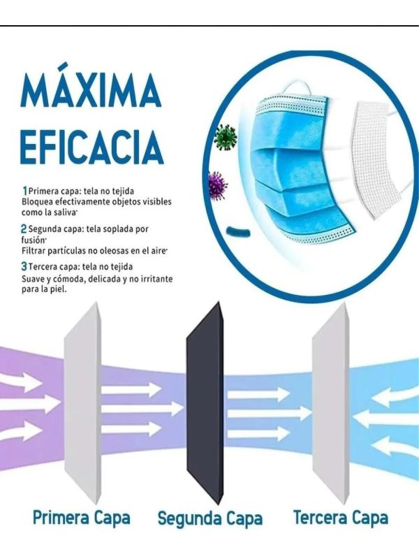 Cubrebocas 50 Piezas Tapabocas Plisado Tricapa Termosellado