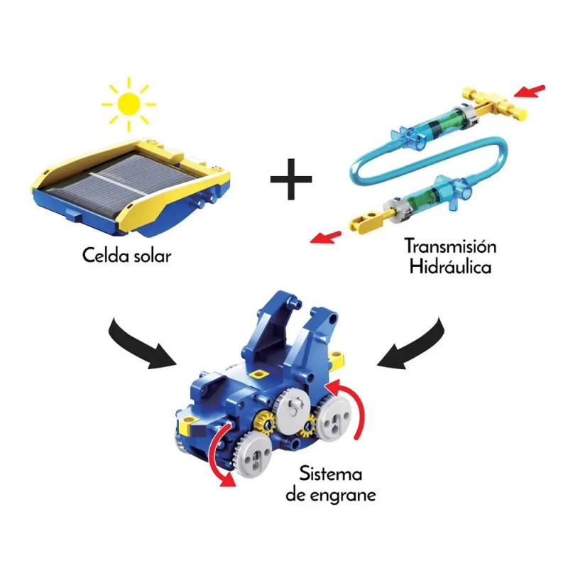 Robot Kit Solar e Hidráulico 12 en 1 Mv electronica