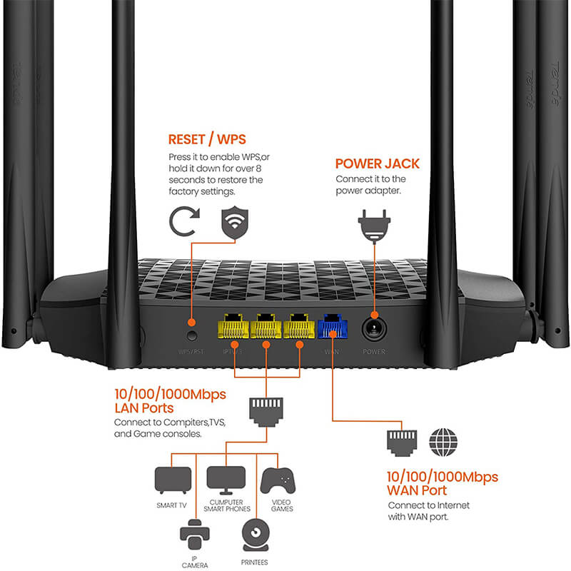 Ruteador Wifi Gigabit Doble Banda Velocidad Wifi Avanzada Gamer