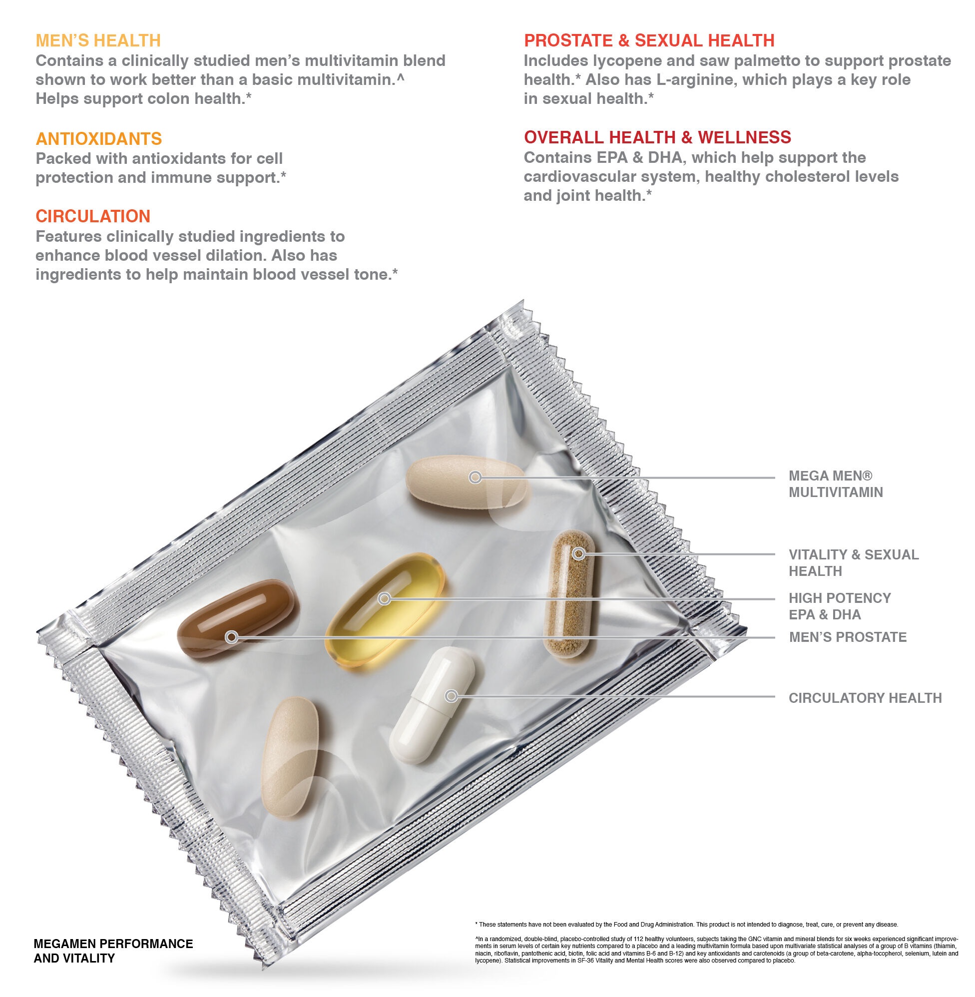 GNC Performance & Vitality Vitapak Vitaminas