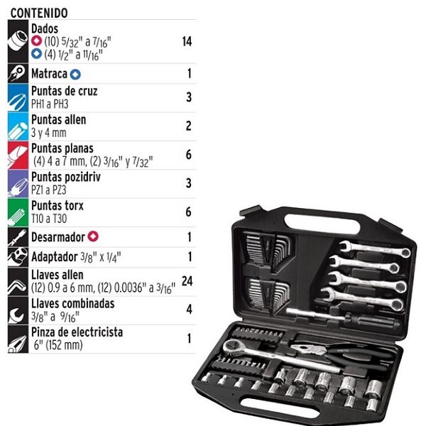 Juego de Herramientas Autocle Pretul de 66 Piezas SET-70 Set de Dados Matraca Puntas LLaves Combinadas Allen Pinzas 
